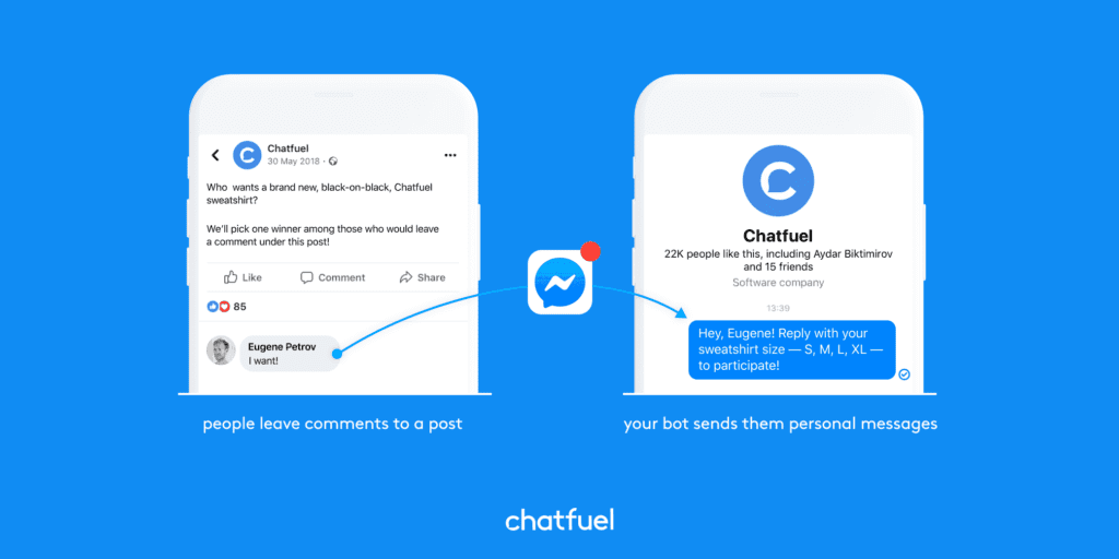 Chatfuel-คือ-2080×1040-1