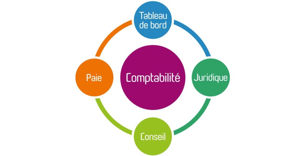 expert-comptable-services-gestion-entreprise