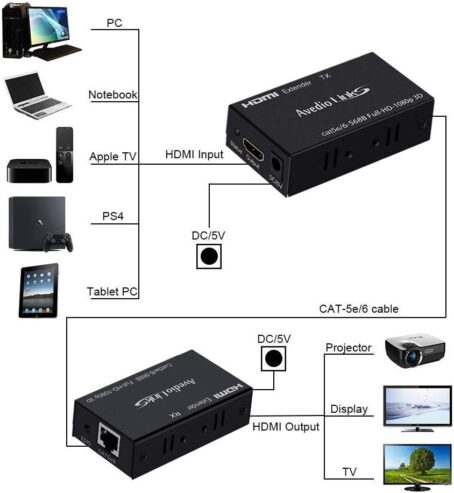 HDMI-Extender-60m-1080p-3D-emetteur-recepteur-RJ45-Ethernet-Converter-Maroc-4
