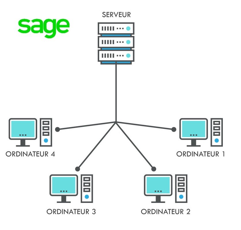 sage-100-serveur-i7
