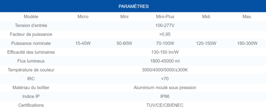 fiche-NANO