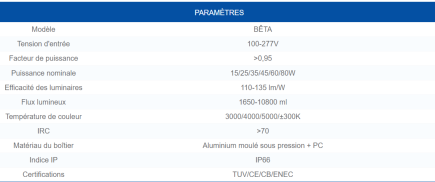 fiche-beta